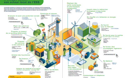 “Nous sommes un territoire très porteur sur les achats socialement et écologiquement responsables”