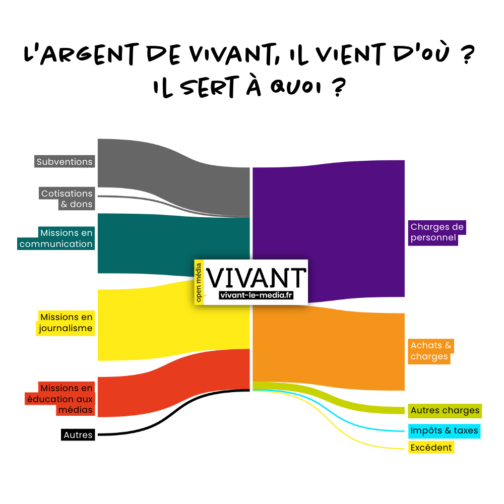 Série Après l'AG - diagramme compte de résultat